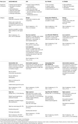 Nodular Thyroid Disease in the Era of Precision Medicine